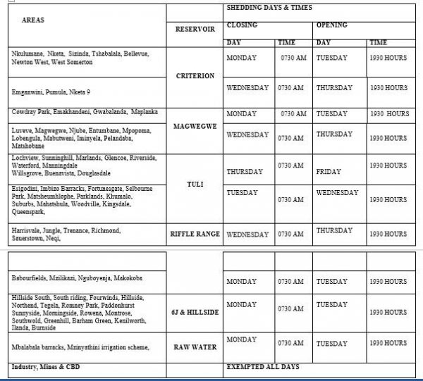 Bulawayo Residents To Go 36 Hours Without Water As City Introduces