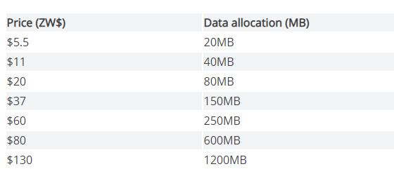 New Econet Data Bundle Prices