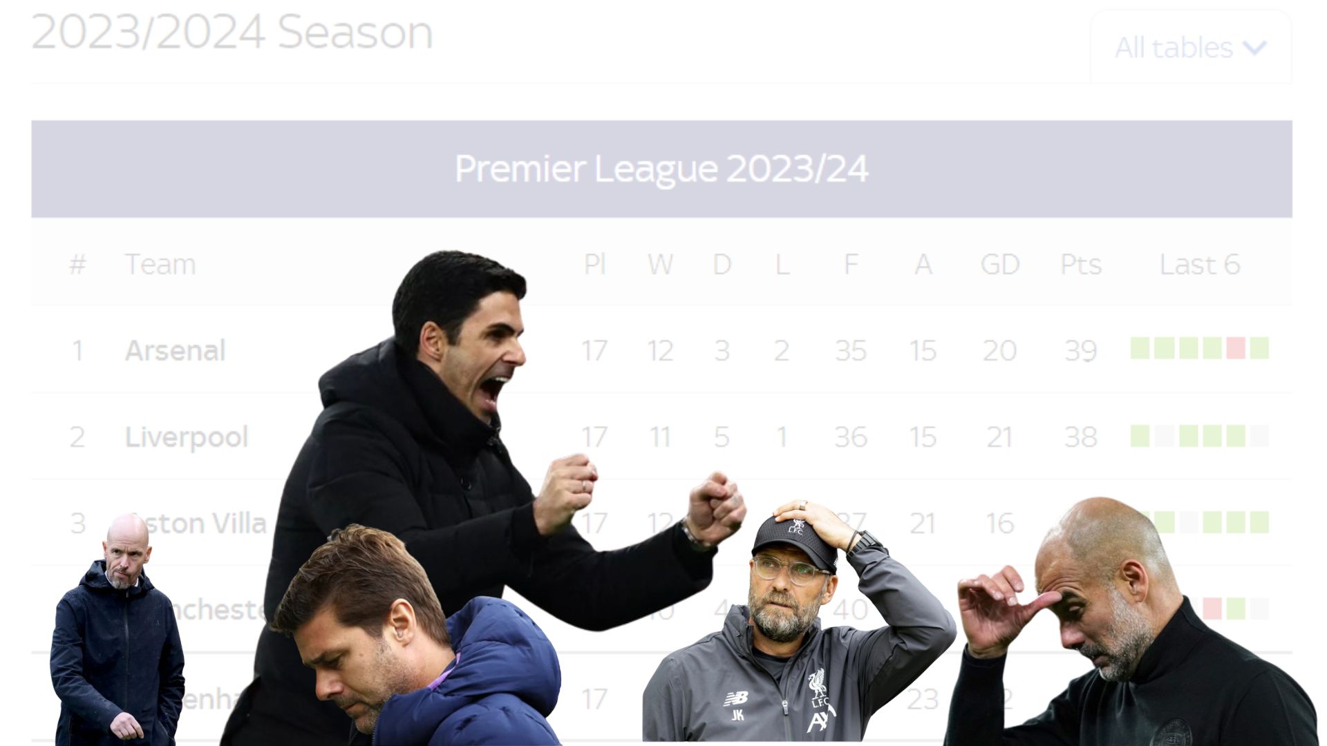 English Premier League EPL 2023 2024 SEASON